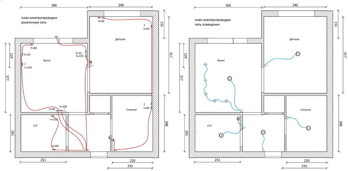 План разводки электрики в доме