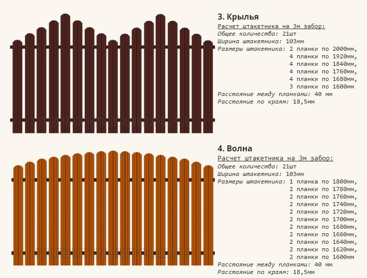Забор из штакетника, своими руками.