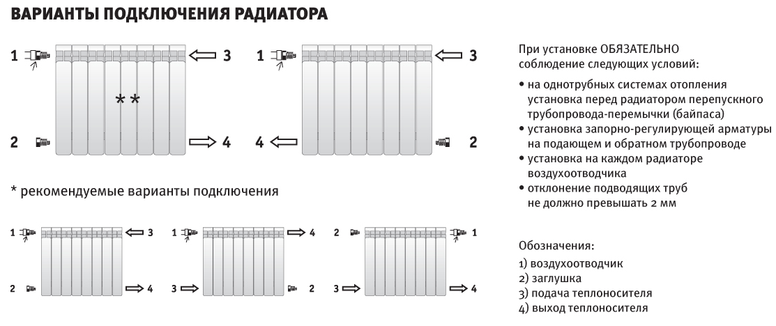 Радиаторы отопления, какие лучше выбрать?