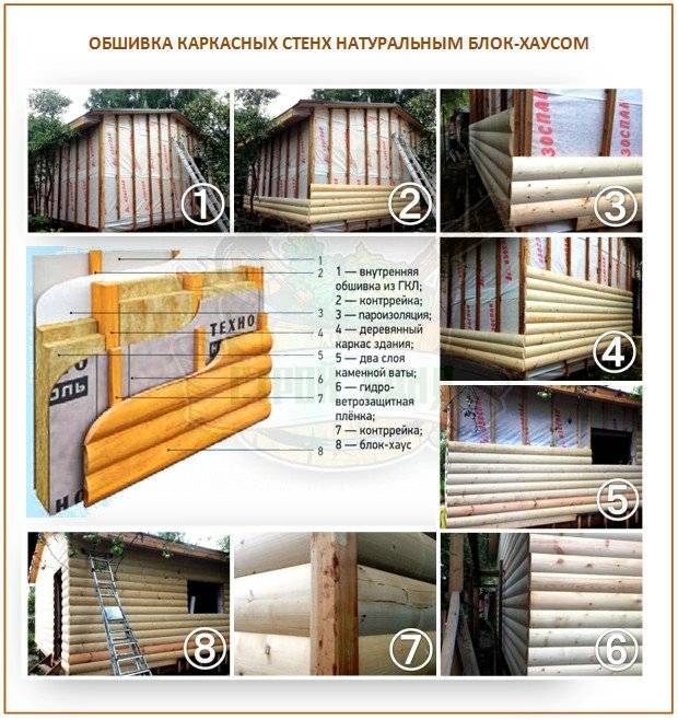 Строительство каркасной бани: проектирование и особенности возведения