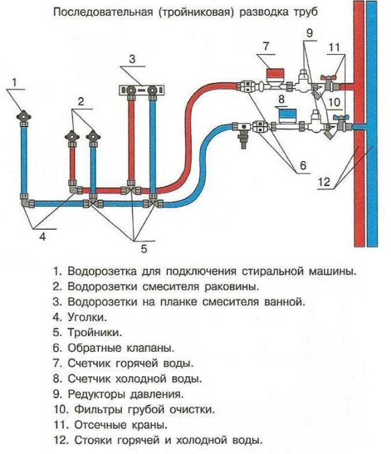 Монтаж водопровода - инструкция, видео, фото