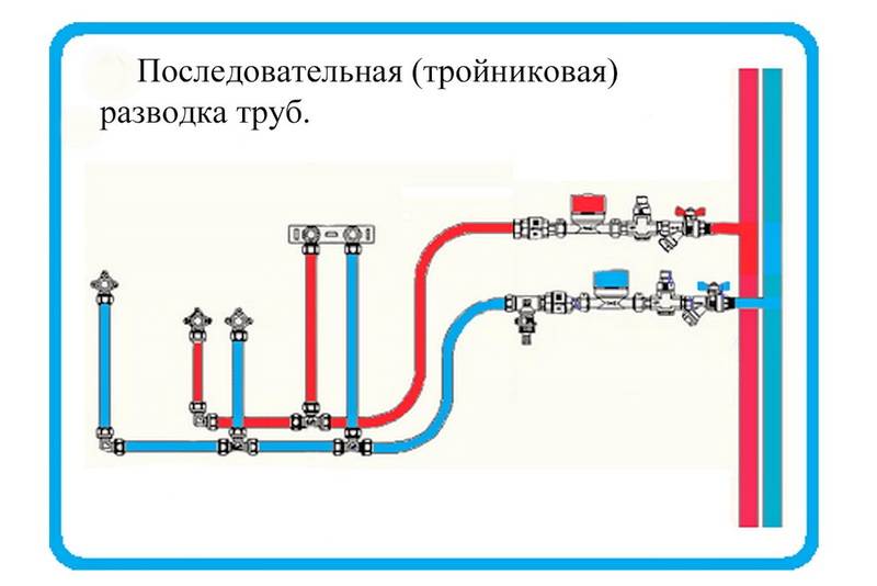Разводка труб в ванной комнате своими руками