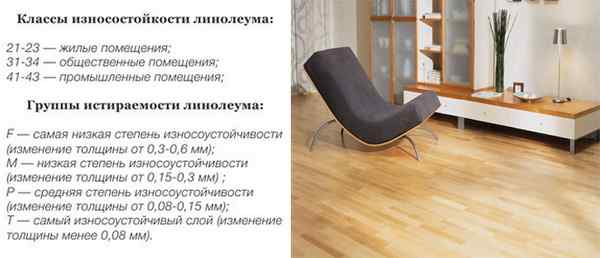 Какой линолеум лучше для квартиры — бытовой или полукоммерческий, на вспененной основе, либо войлочной?