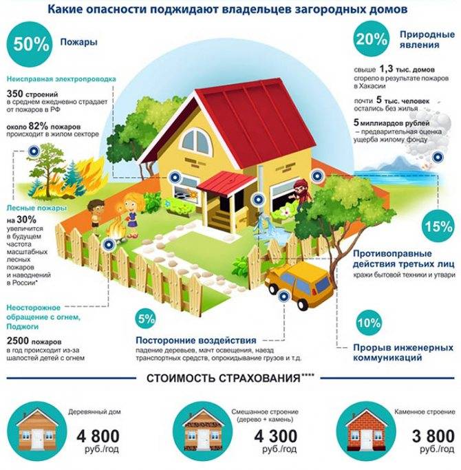Чем закрыть окна от солнца: способы полного затенения и легкая защита от солнечных лучей своими руками