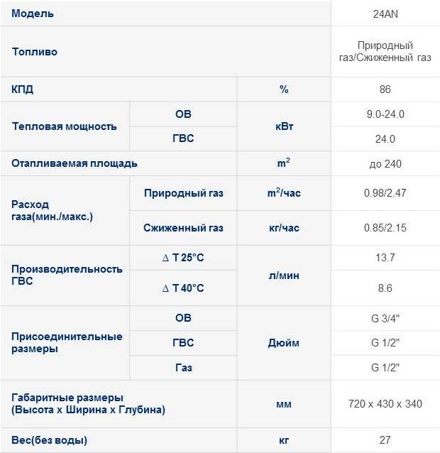 Эксплуатация газового котла navien deluxe: монтаж двухконтурных настенных моделей своими руками + отзывы владельцев