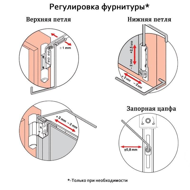 Самостоятельная регулировка пластиковых окон: пошаговая инструкция с фото и видео