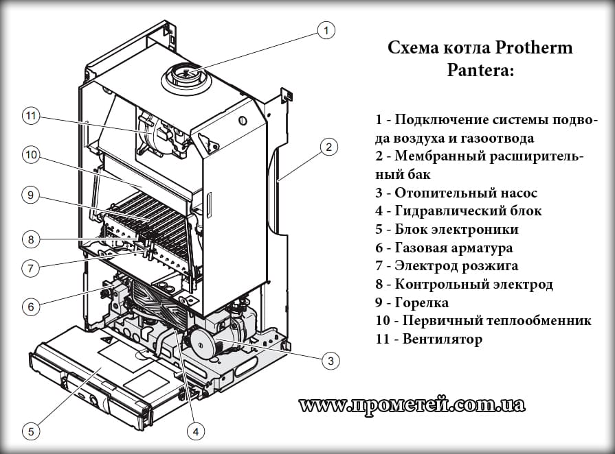 Котел своими руками: как сделать, чертежи, как сварить агрегат отопления для дома