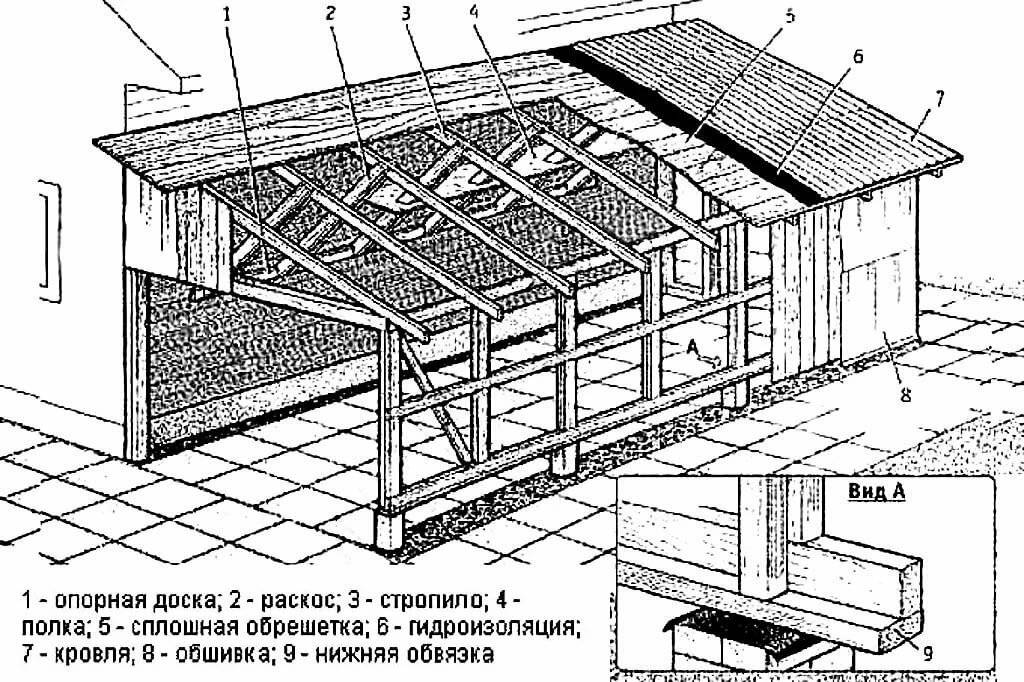 Как построить каркасный гараж своими руками — пошаговая инструкция +видео