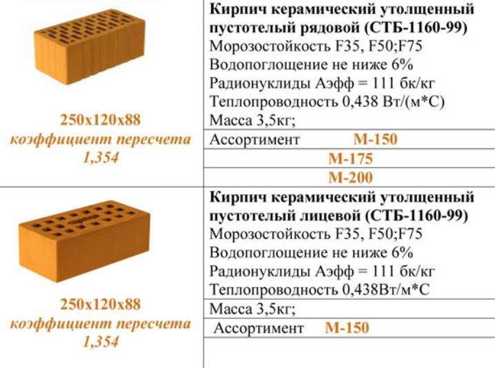 Технические Характеристики силикатного кирпича: состав и область его применения - Советы