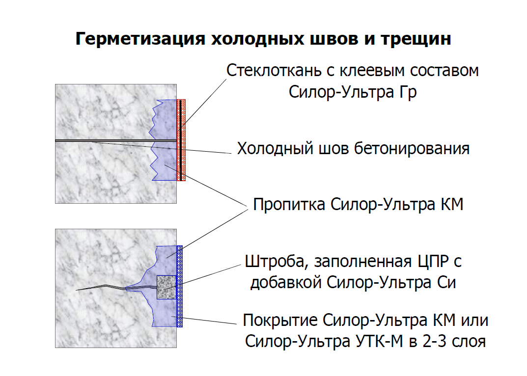 Вопросы и ответы по ремонту и герметизации швов