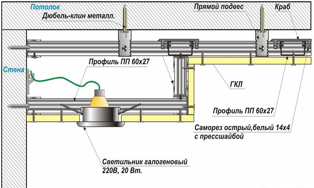 Потолок из гипсокартона с подсветкой: конструкция