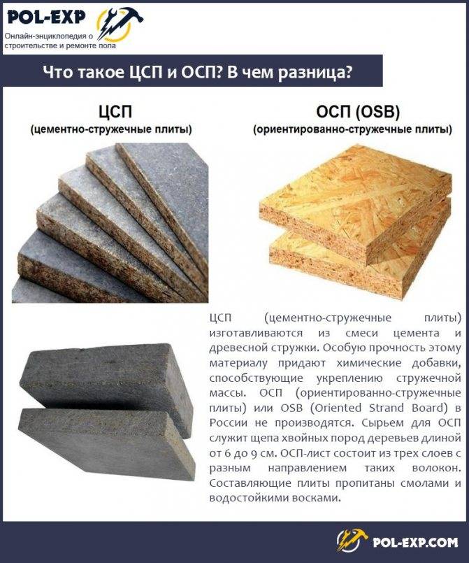 Цементно - стружечная плита – характеристики и применение: Инструкция отзывы лучших мастеров