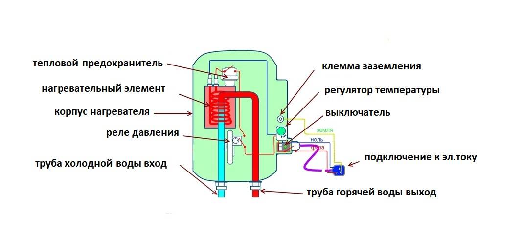 Рейтинг бойлеров (водонагревательных баков) 2020-2021