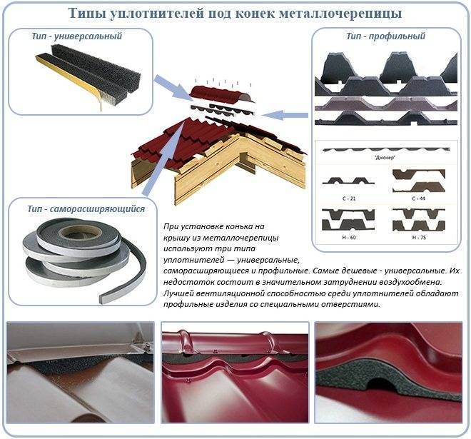 Уплотнитель для конька металлочерепицы – нужен ли + фото