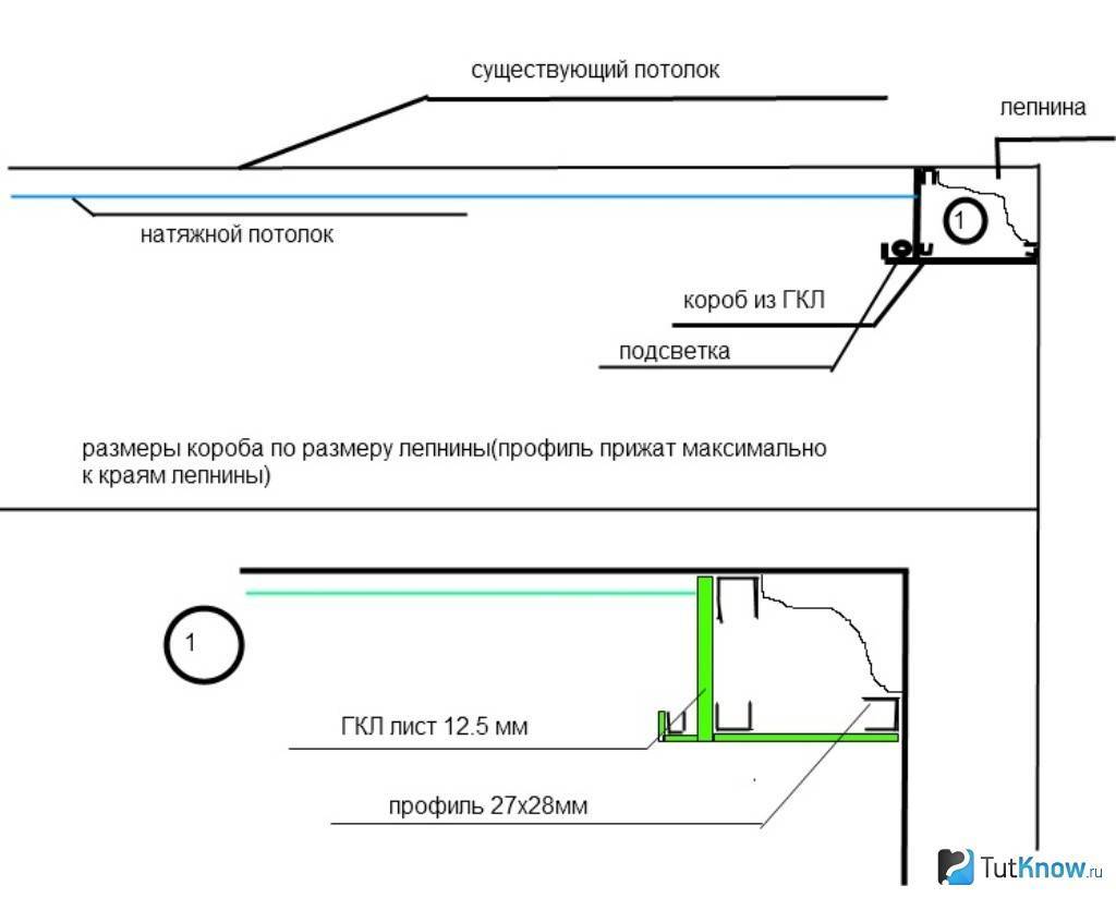 Парящий потолок натяжной с подсветкой схема монтажа