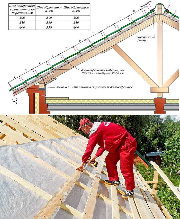 Правила и этапы покрытия крыши металлочерепицей самостоятельно