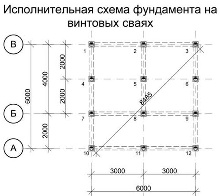 Инструкция по расчету количества свай для свайно-винтового фундамента
