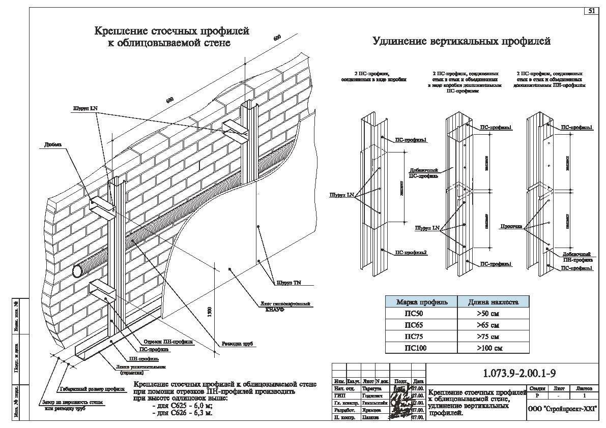 Как выполнить отделку стен гипсокартоном без профиля и каркаса - инструкция