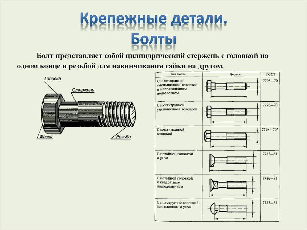 Чем отличается болт от винта и шурупа и для чего они предназначены