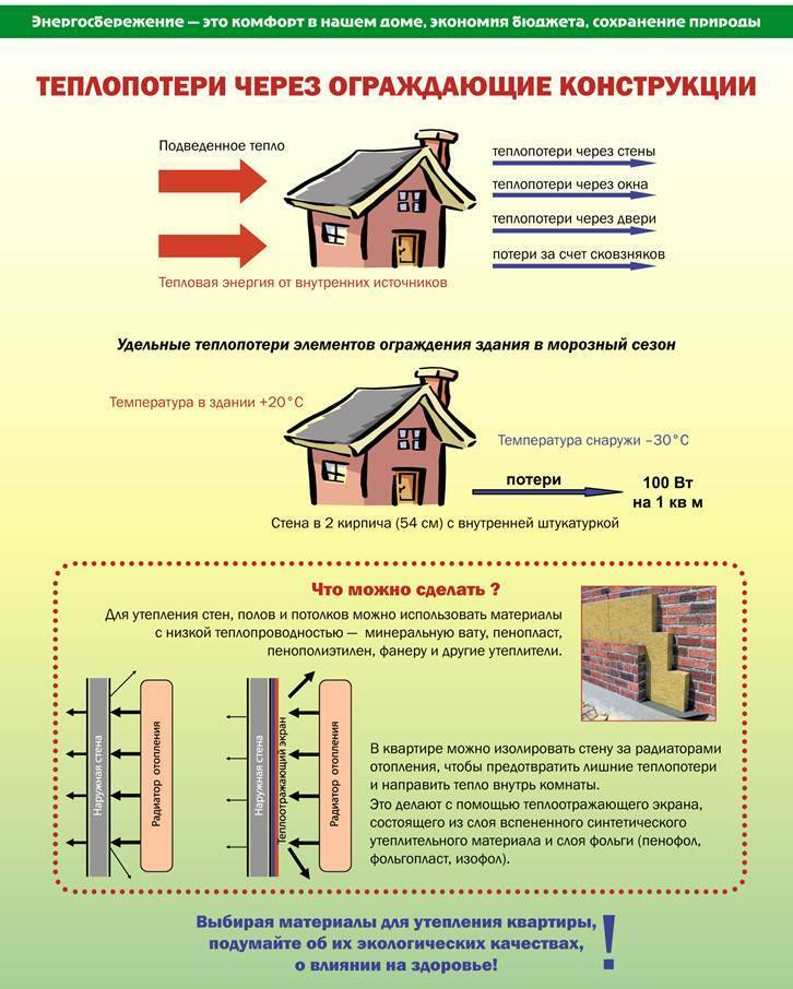 Причины теплопотери дома и как сохранить тепло
