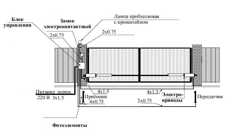 Привод ворот чертеж