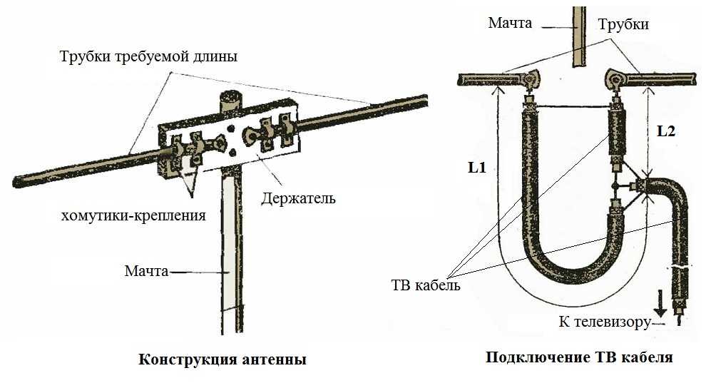 Схема для антенны телевизора