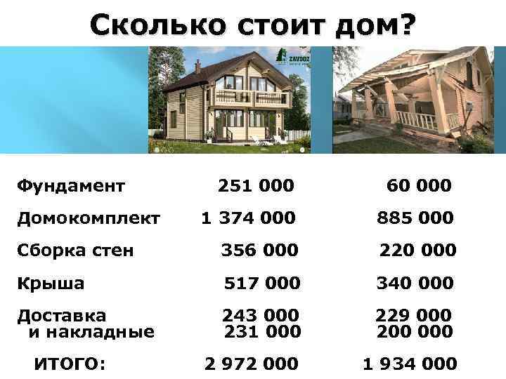 Горячие отзывы о каркасных домах: ожидания и реальность ???? не про каркас