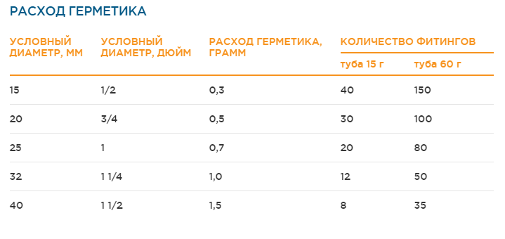 Что такое монтажная пена, где она применяется и нормы её расхода