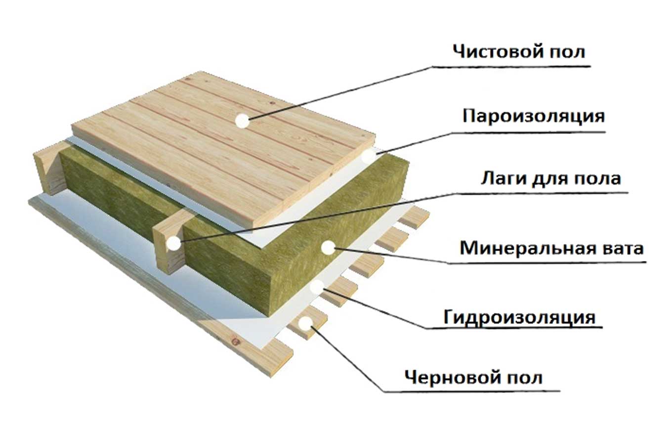 Перекрытия в каркасном доме схема