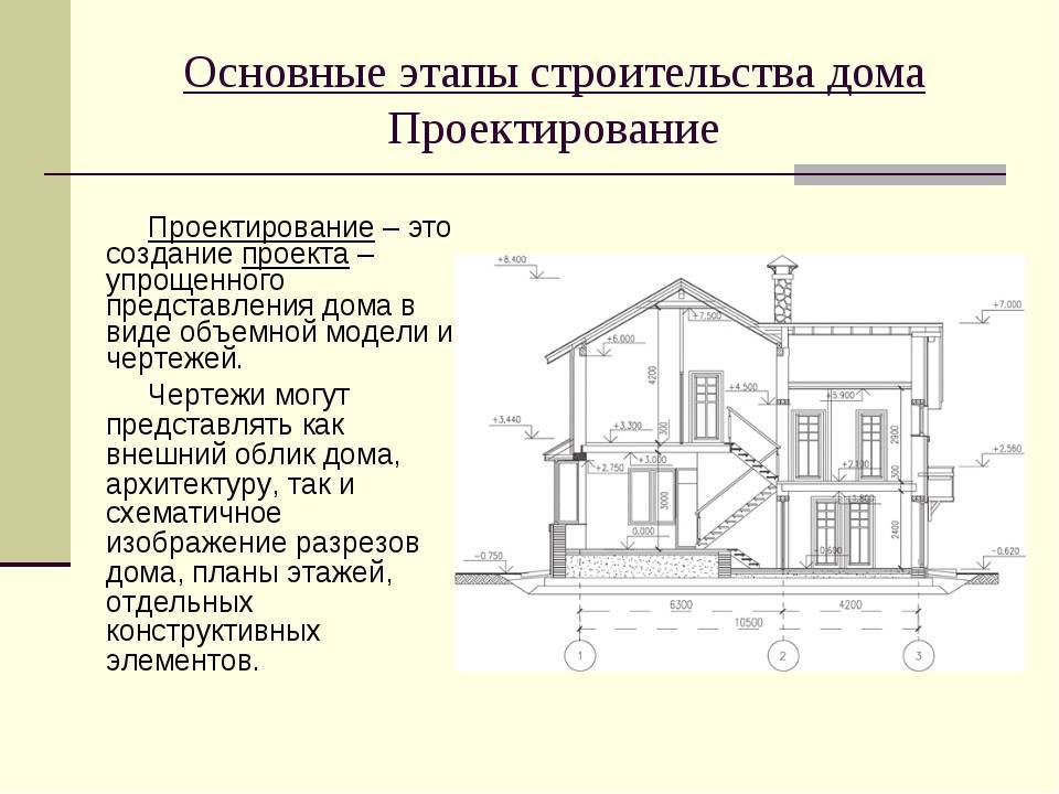 Архитектурный проект дома что включает в себя