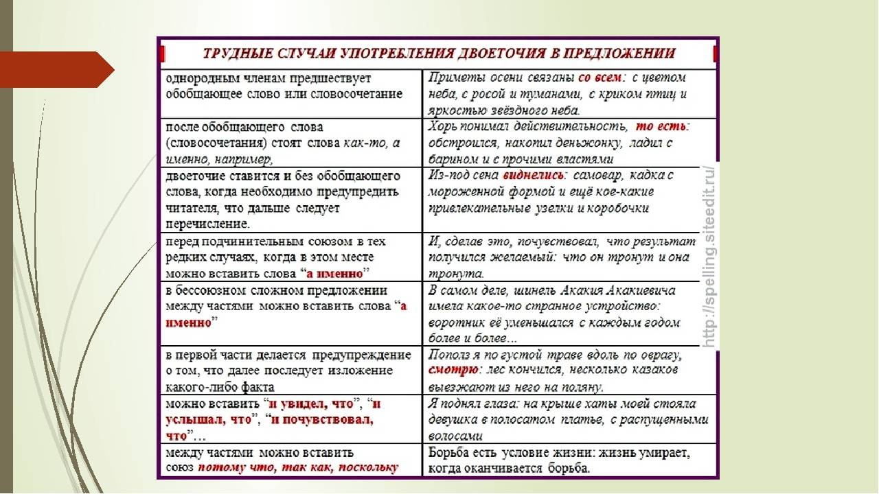 А все же давайте сначала подумаем стоит ли начинать такой дорогостоящий проект