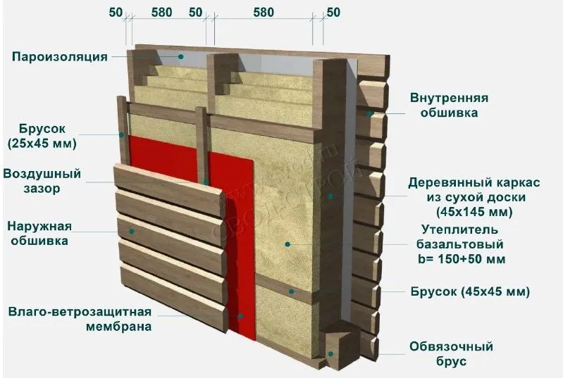 Плюсы и минусы каркасного дома | 5domov.ru - статьи о строительстве, ремонте, отделке домов и квартир