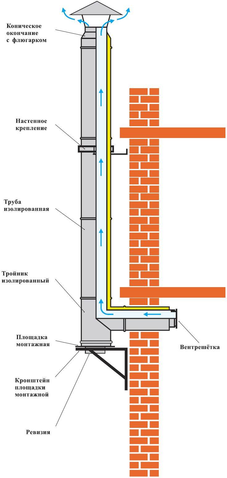 Схема монтажа вытяжной вентиляции через стену