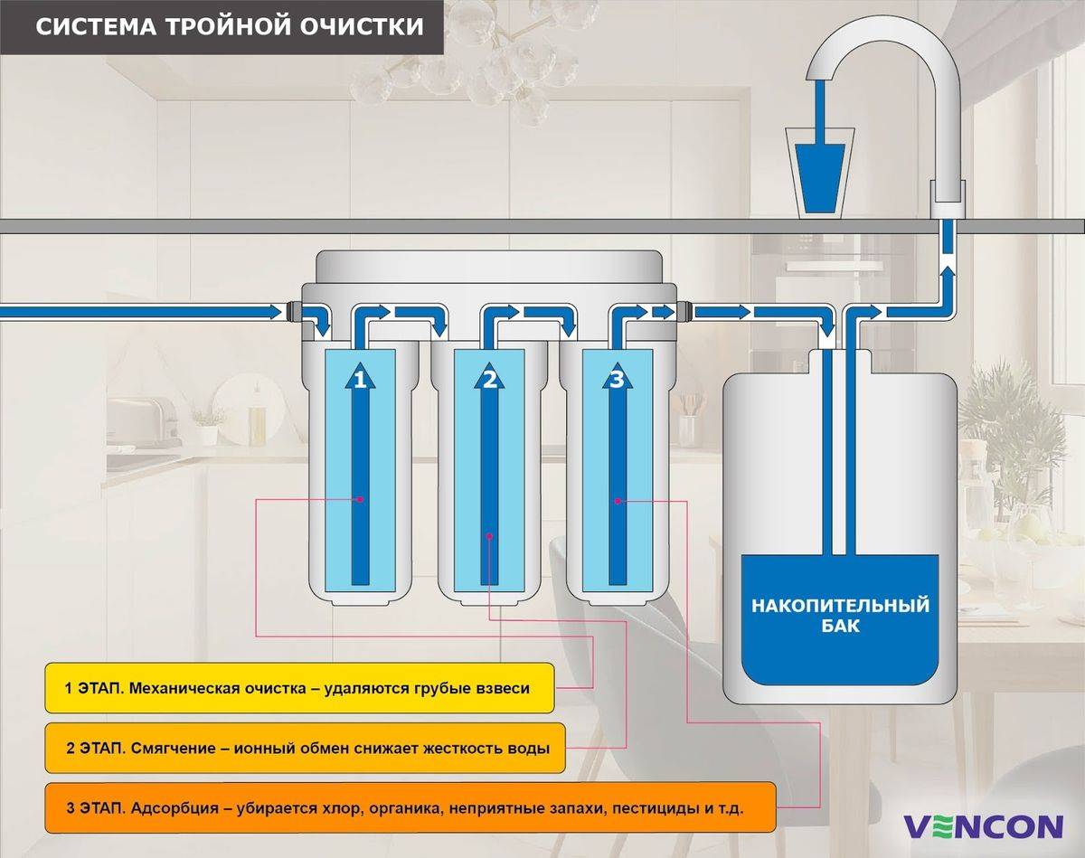 Топ-12 лучших магистральных фильтров для воды: рейтинг лучших + рекомендации, как выбрать магистральный фильтр для воды