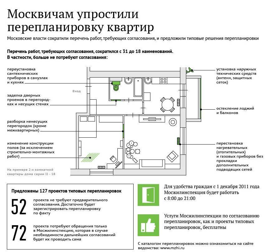 Сделать проект перепланировки