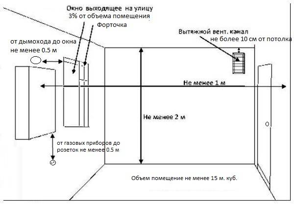 Газовая котельная в частном доме. требования. нормативы