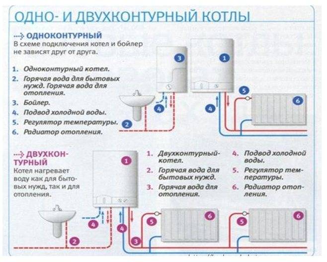 Как выбирать газовый котел - рекомендации для самостоятельного выбора и установки газового котла в доме