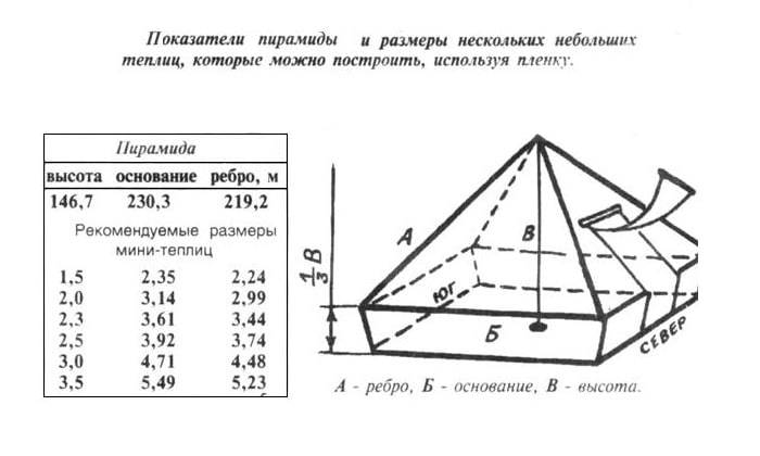 Ресурс заблокирован - resource is blocked
как построить пирамиду своими руками: пропорции, схема (фото и видео)