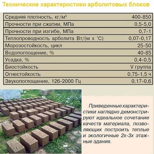 Состав и рецептура изготовления арболитовых блоков, пропорции древесной щепы, цемента и других компонентов