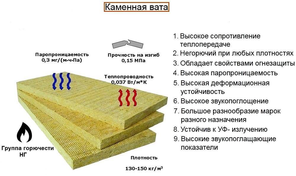 каменная вата базальтовая