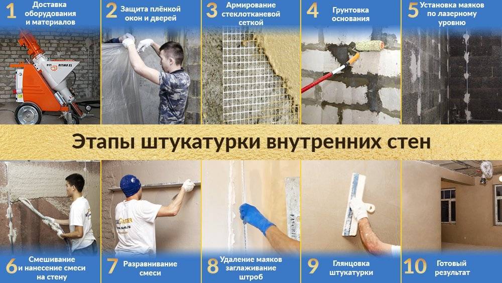 Теплая штукатурка для внутренних работ: теплоизоляционная