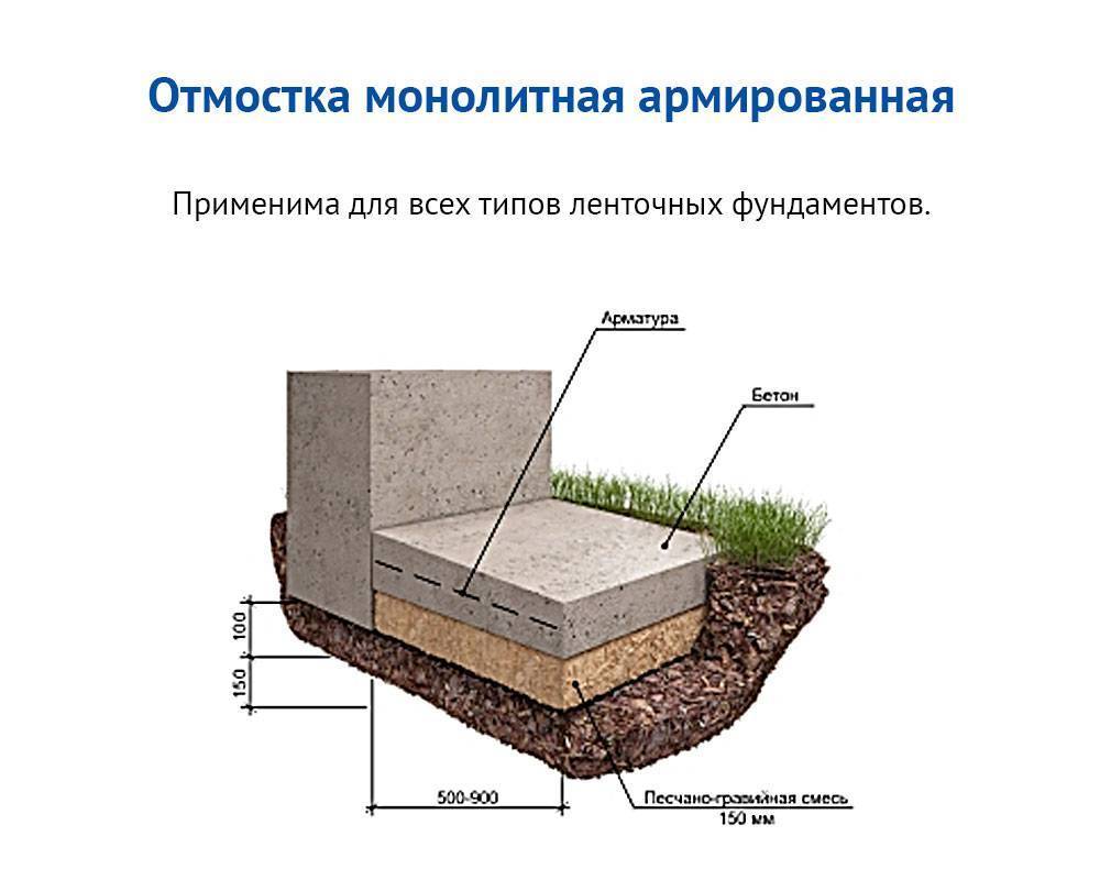 Мягкая отмостка: Устройство мягкой отмостки - Преимущества и недостатки