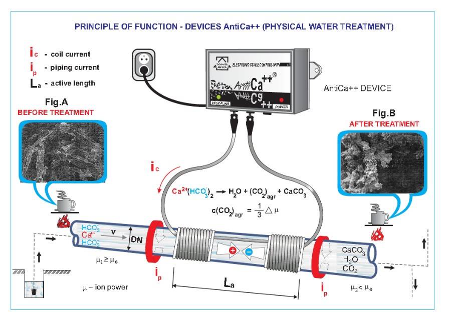 Магнитный умягчитель воды: отзывы, фильтры, wpro