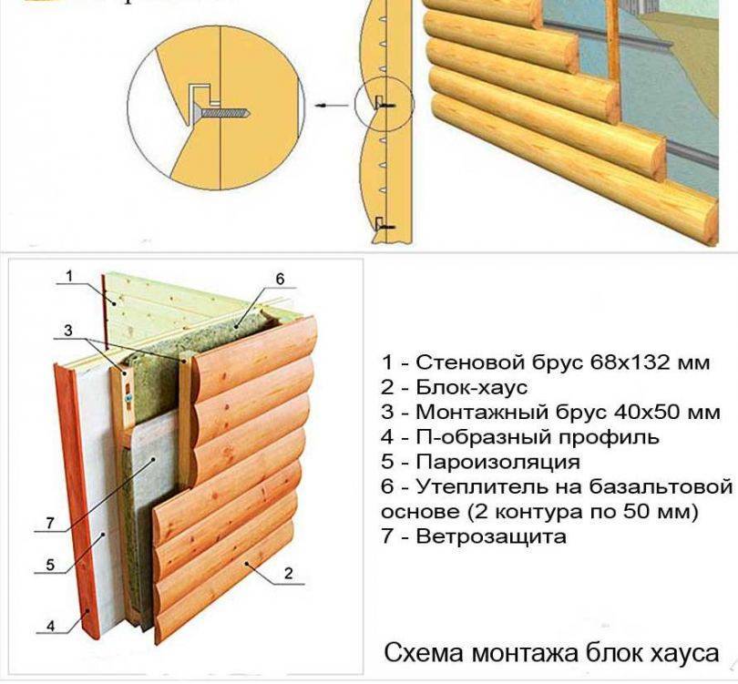 Чем обшить баню снаружи: выбор практичных отделочных материалов