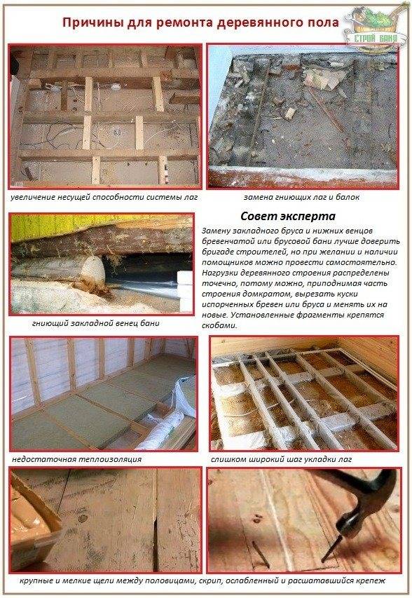 Укладка деревянного пола на лаги в частном доме самостоятельно: советы и пошаговая инструкция- обзор +видео