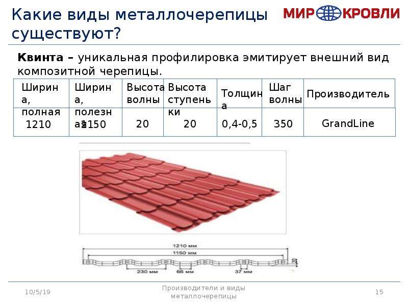 Размеры металлочерепицы длина. Металлочерепица ширина листа полезная и рабочая. Толщина металлочерепицы для кровли.