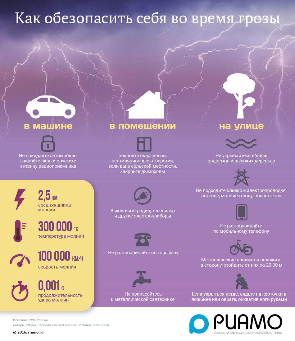 Памятка поведения при грозе