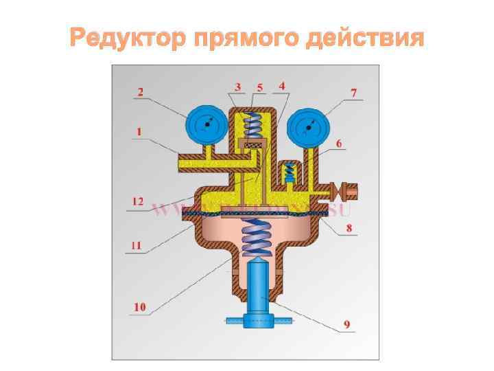 Принцип работы газового редуктора: виды, для чего нужен и технические характеристики