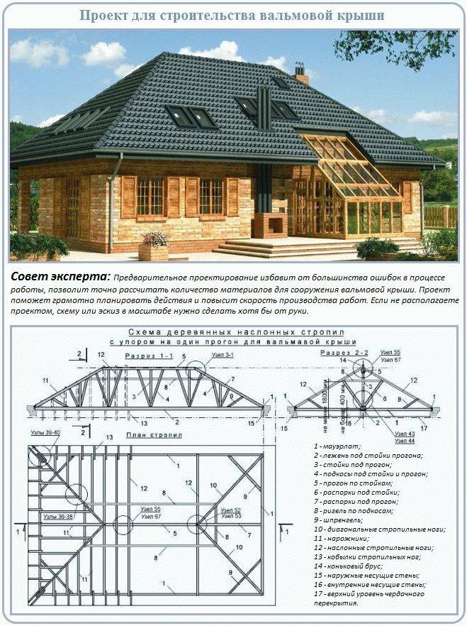 Проекты вальмовых крыш частных домов