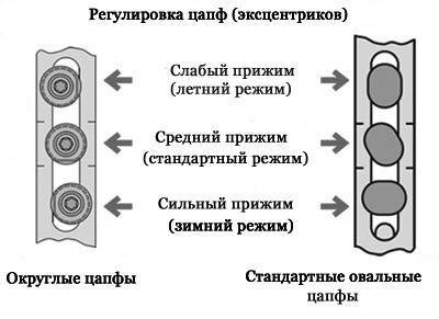 Неплотно закрывается пластиковая балконная дверь: как настроить